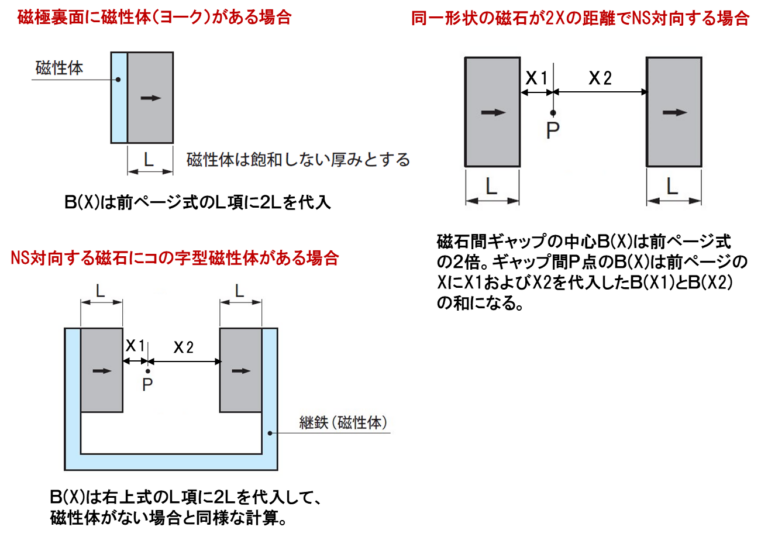永久磁石の表面・空間磁束密度の近似式(2) | 磁石をもっと知りたい!